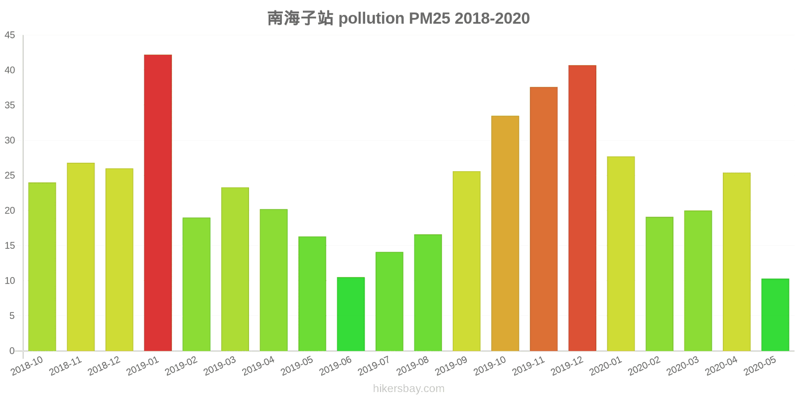 pollution pm25 hikersbay.com