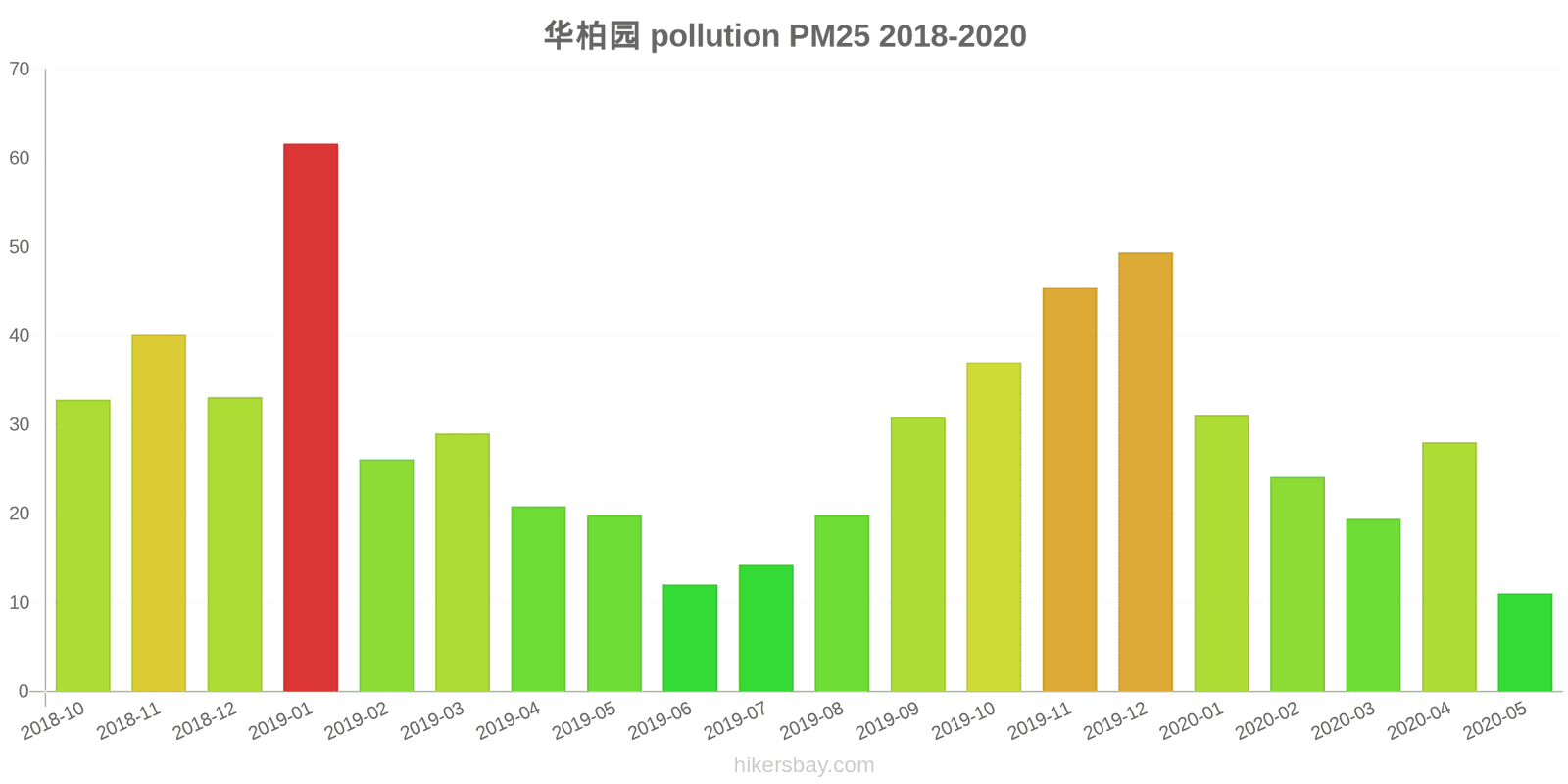 pollution pm25 hikersbay.com