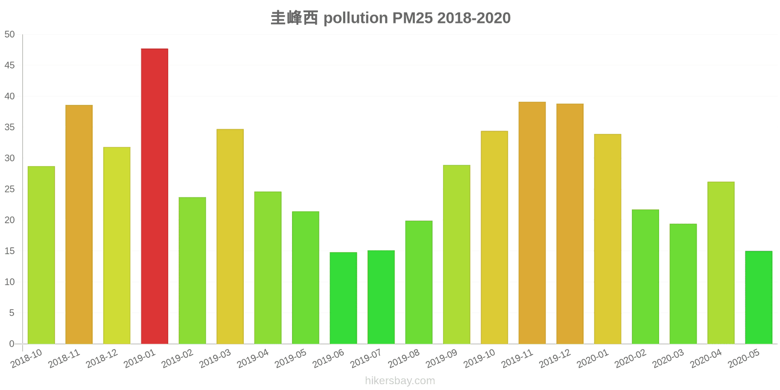 pollution pm25 hikersbay.com