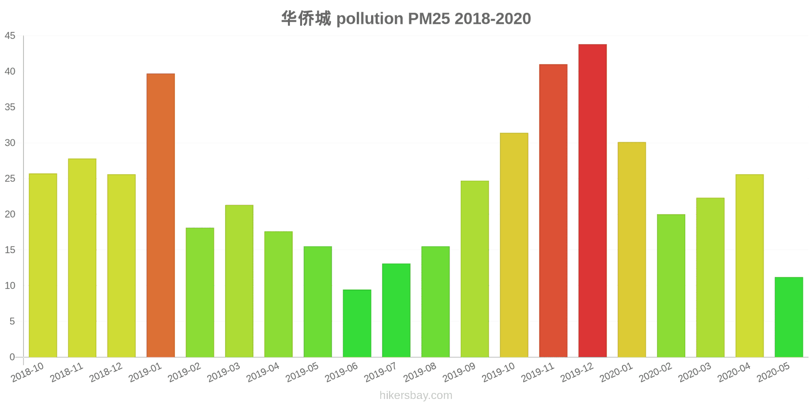 pollution pm25 hikersbay.com