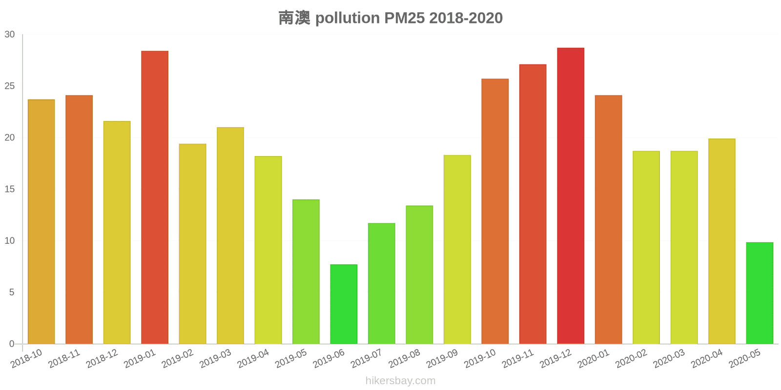 pollution pm25 hikersbay.com