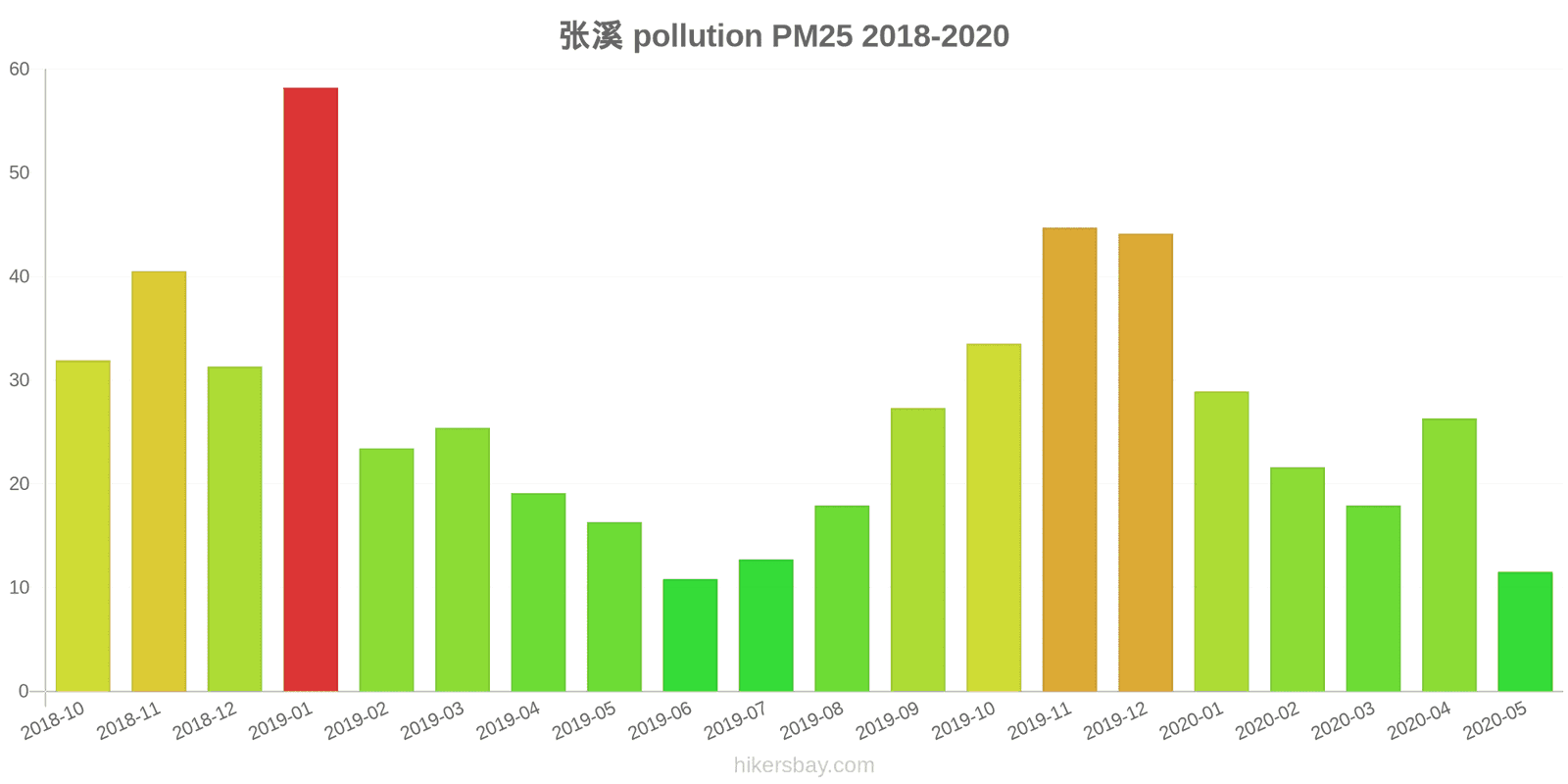 pollution pm25 hikersbay.com