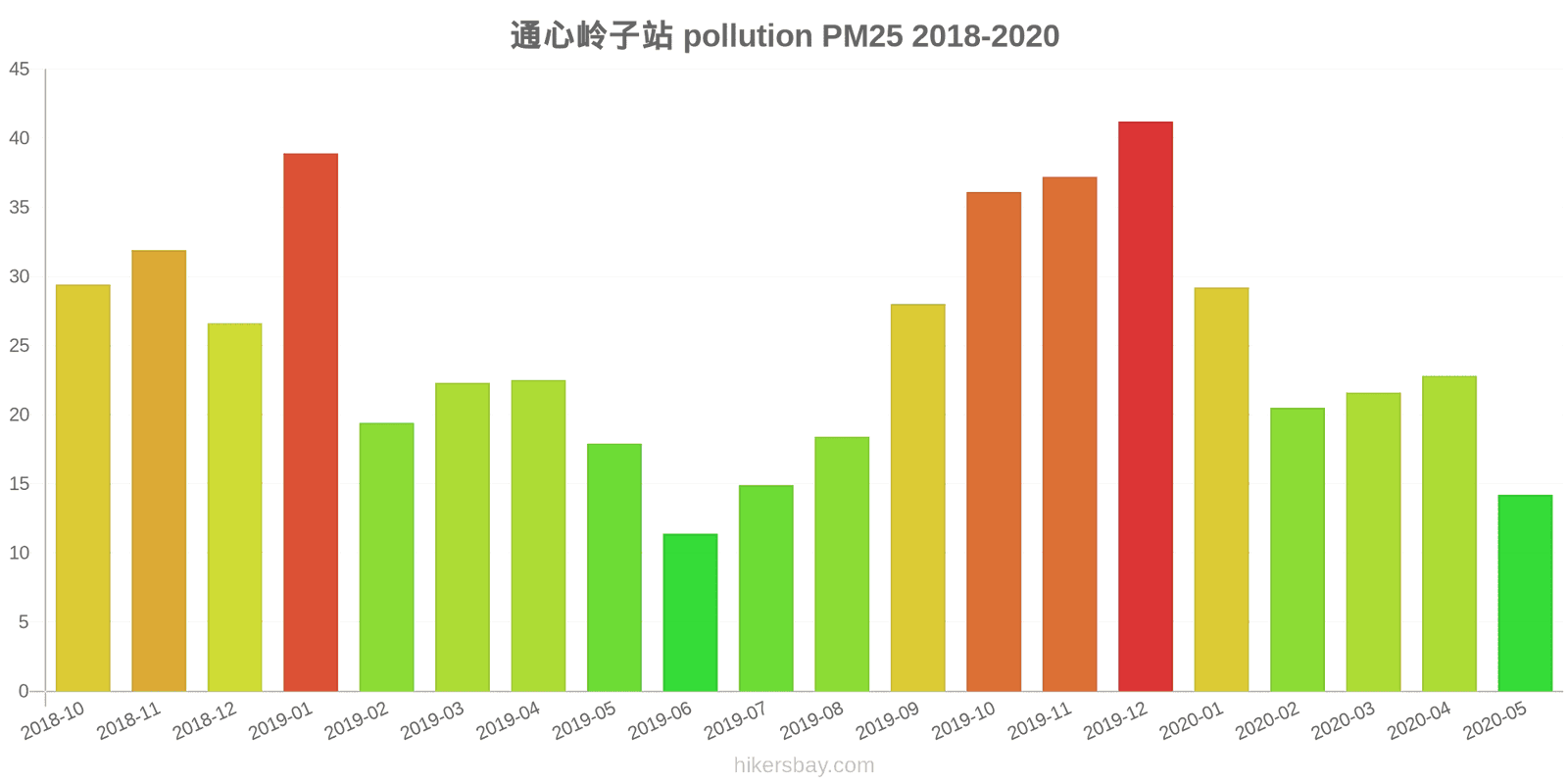 pollution pm25 hikersbay.com