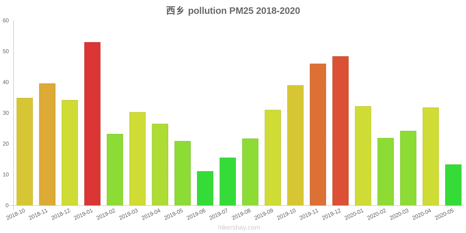 pollution pm25 hikersbay.com