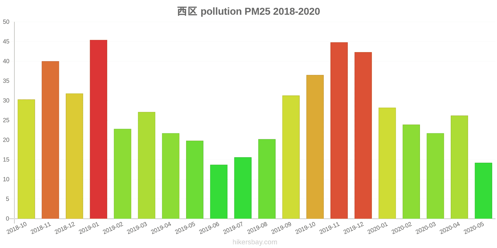 pollution pm25 hikersbay.com