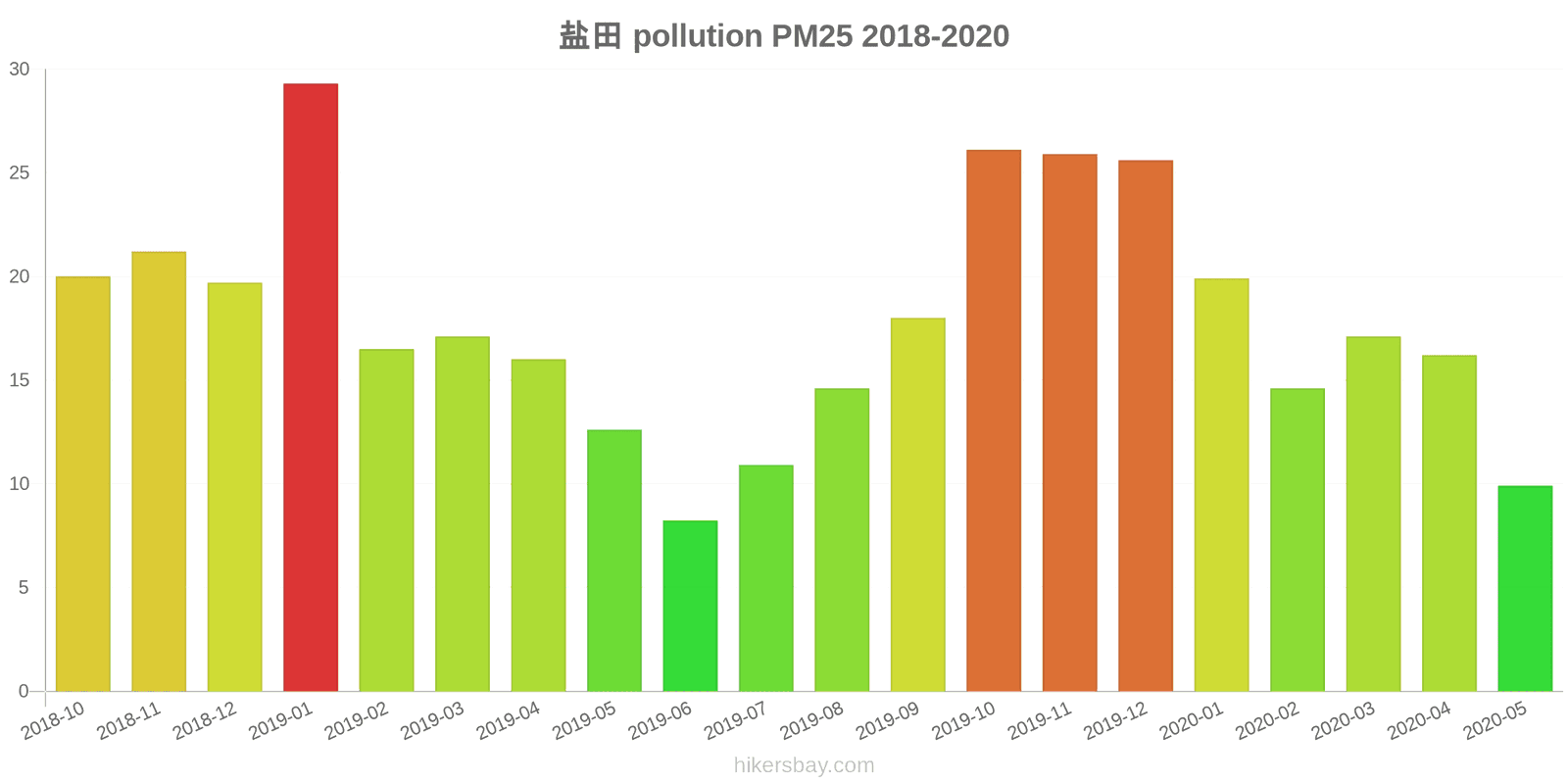 pollution pm25 hikersbay.com