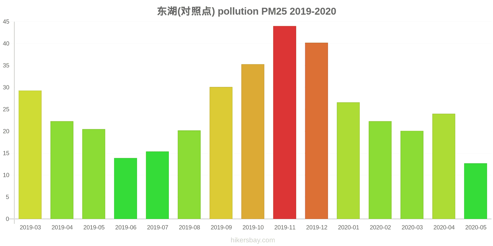 pollution pm25 hikersbay.com