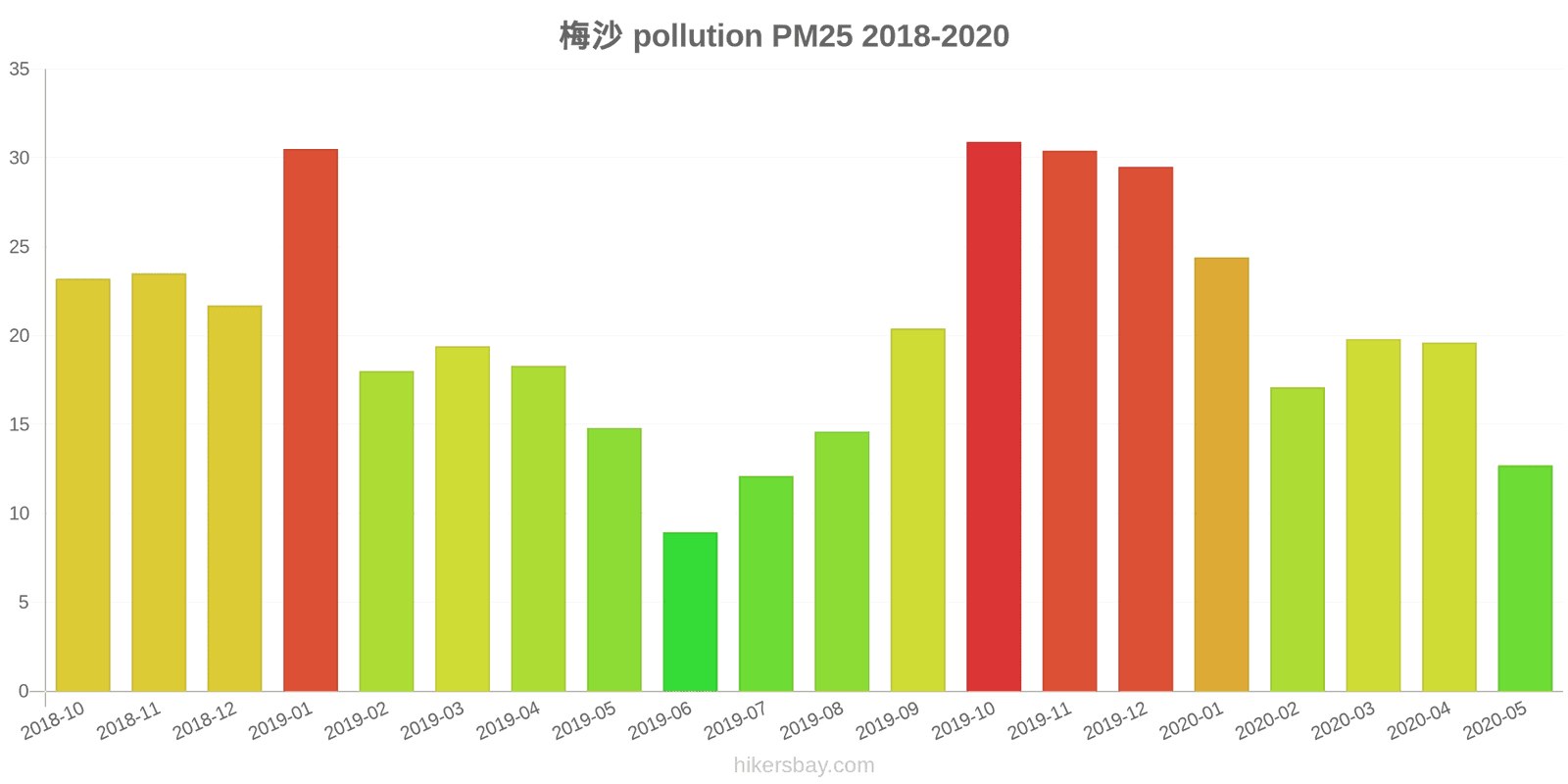 pollution pm25 hikersbay.com