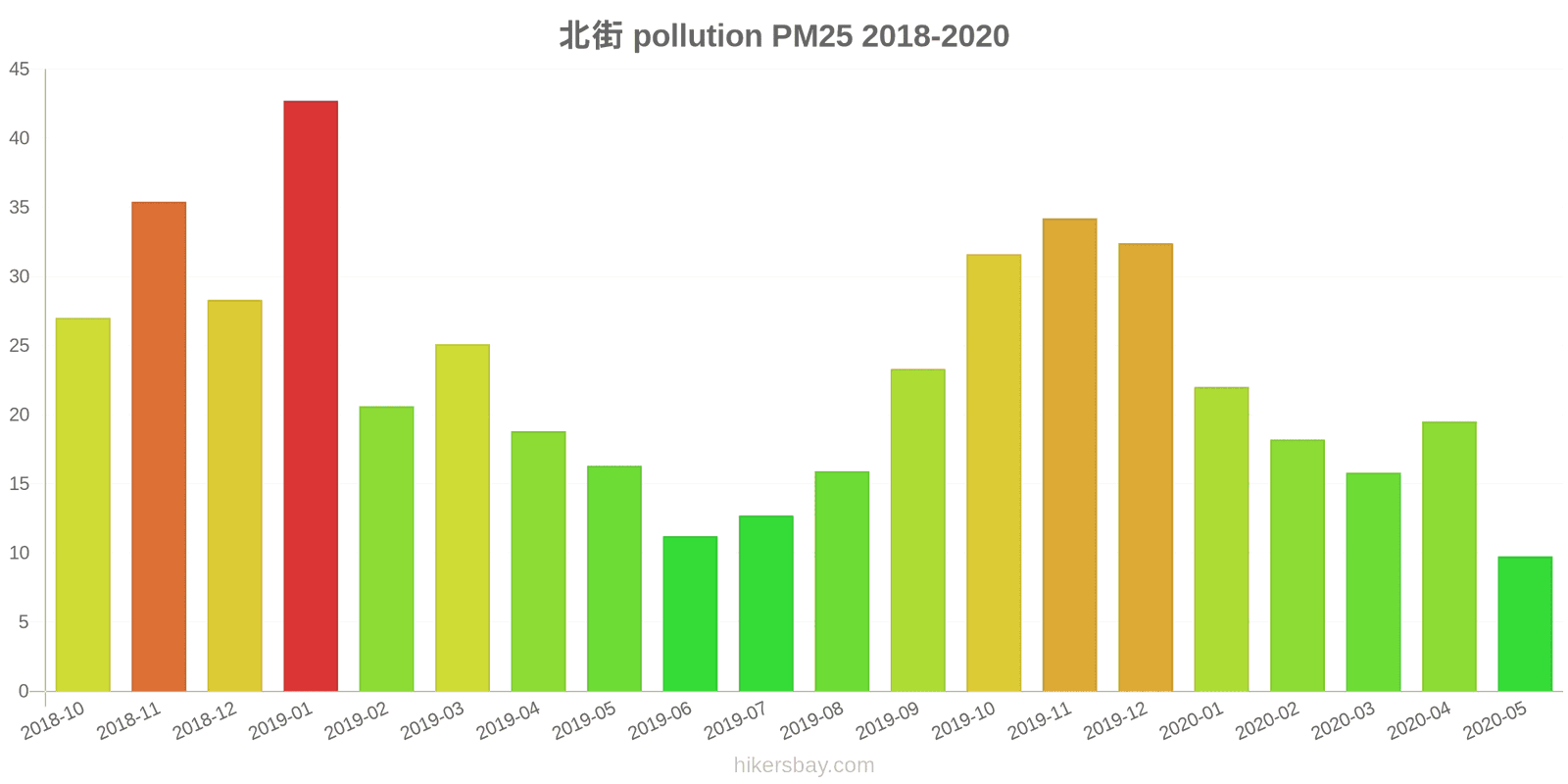 pollution pm25 hikersbay.com