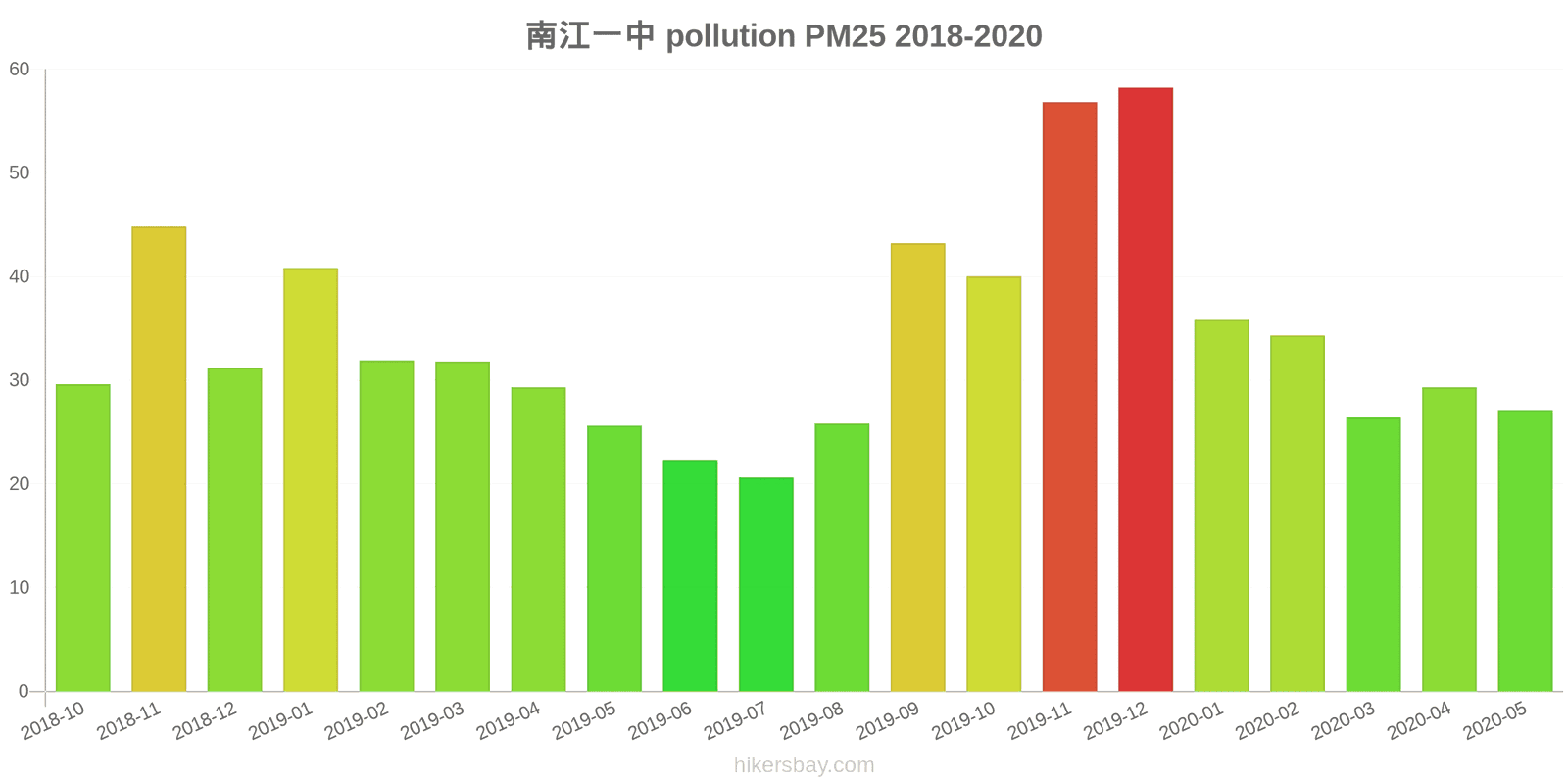 pollution pm25 hikersbay.com