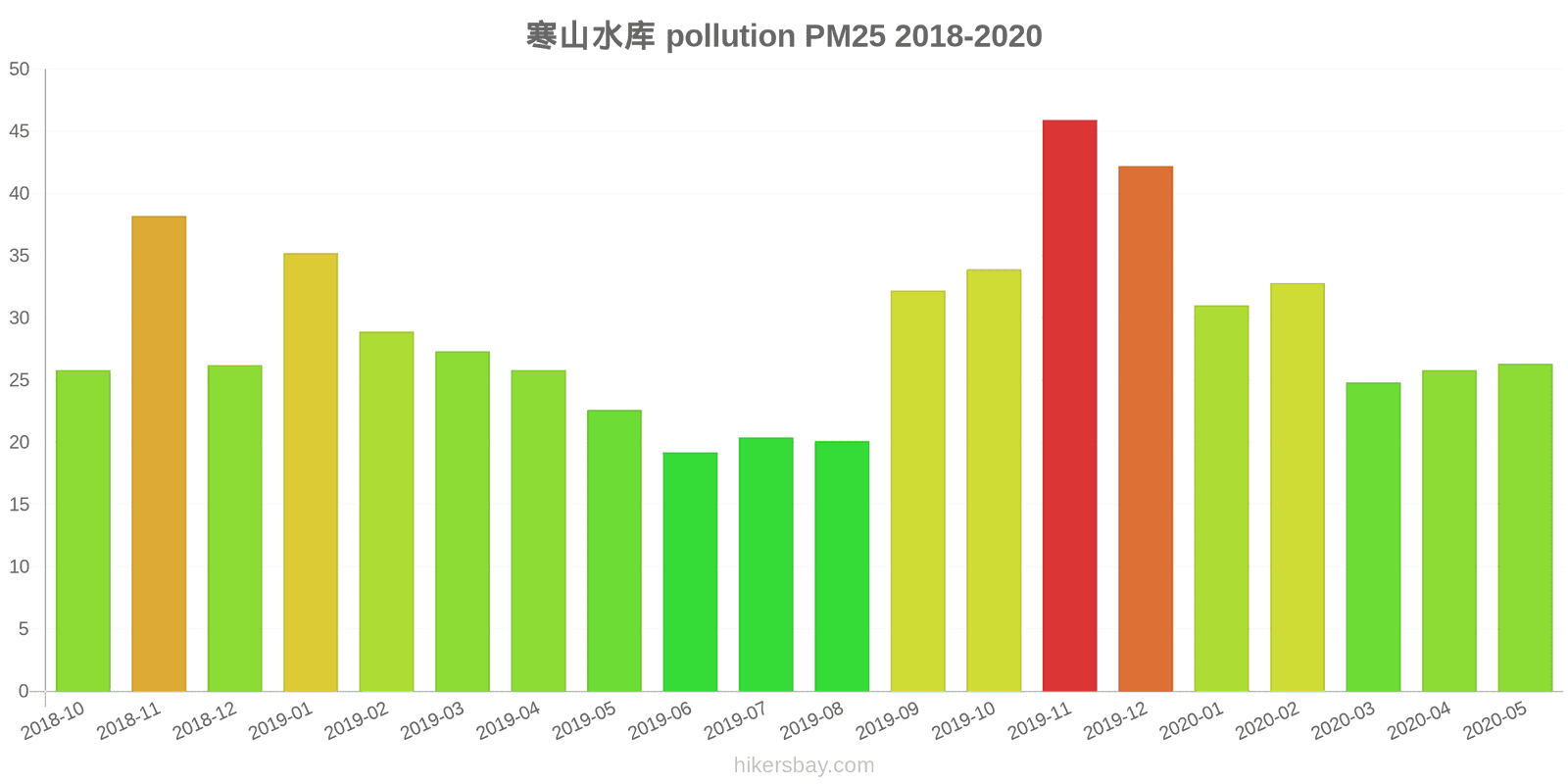 pollution pm25 hikersbay.com