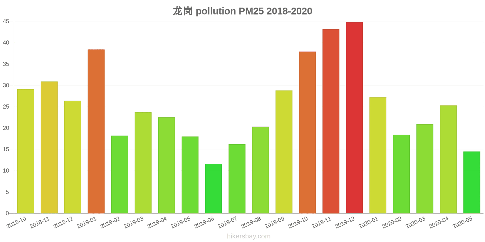 pollution pm25 hikersbay.com