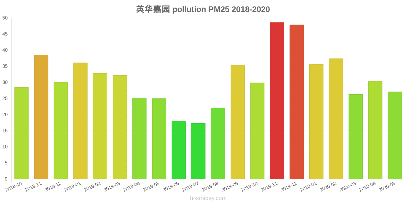 pollution pm25 hikersbay.com