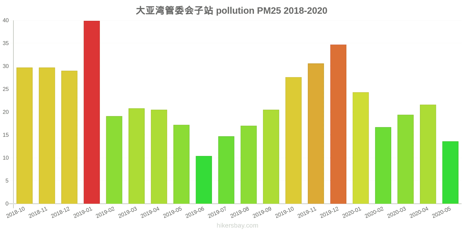 pollution pm25 hikersbay.com