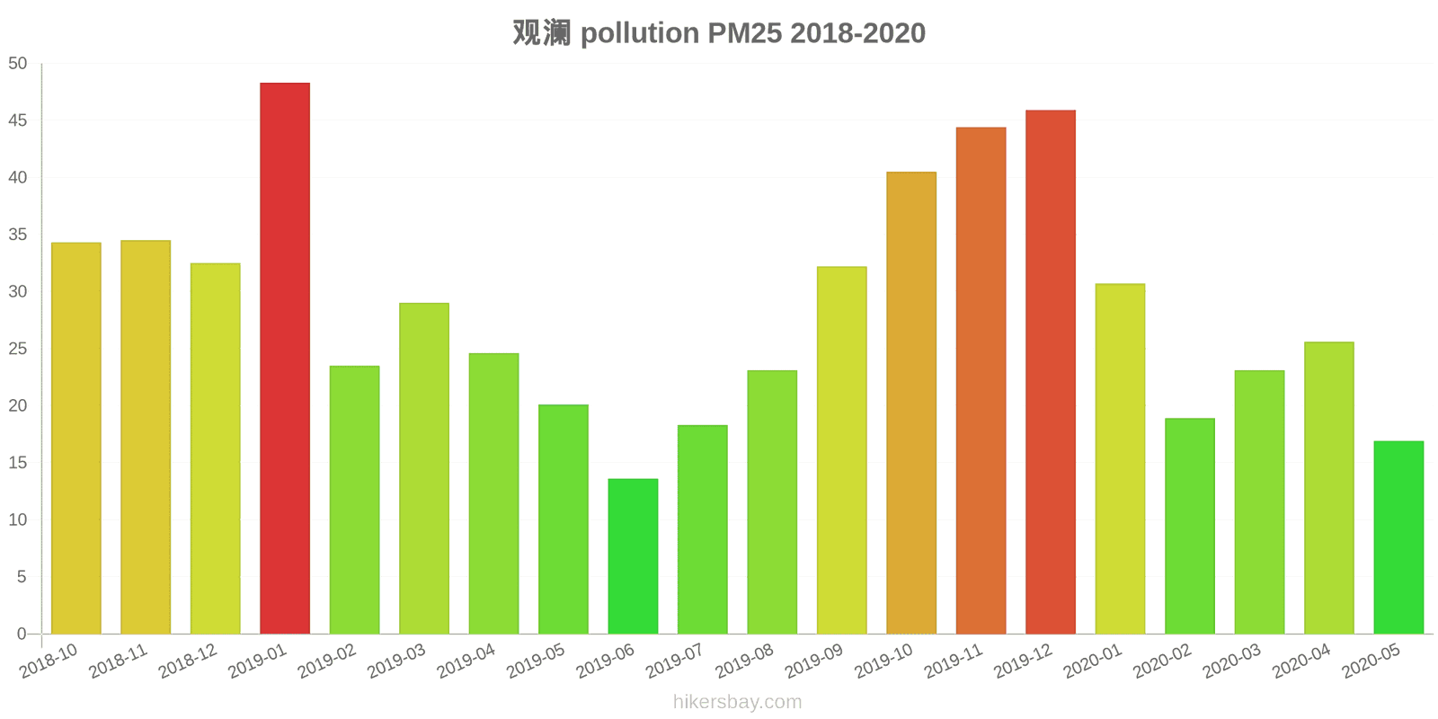pollution pm25 hikersbay.com