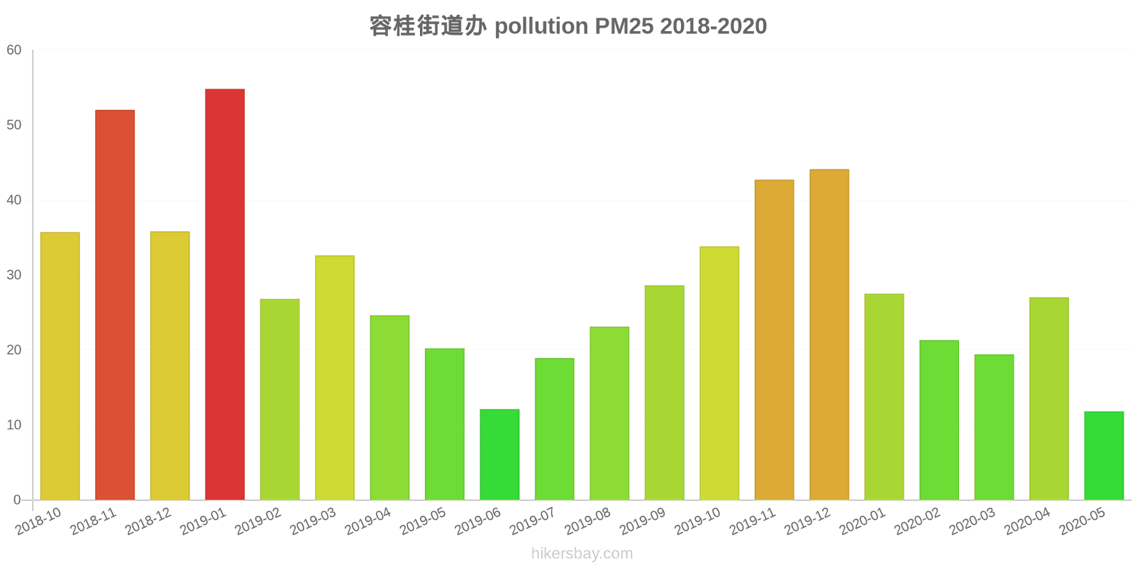 pollution pm25 hikersbay.com