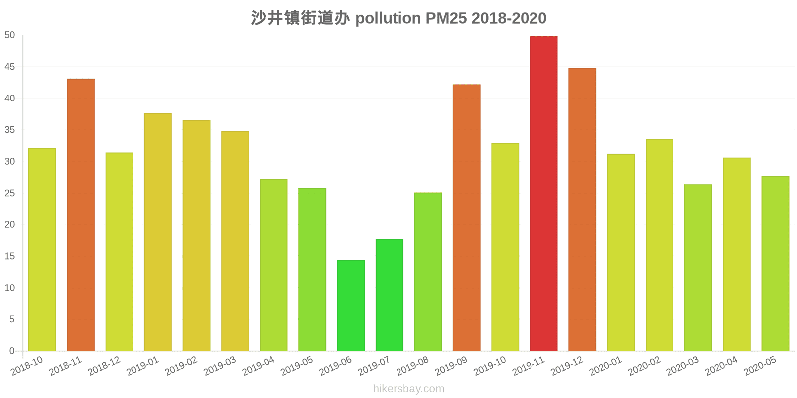 pollution pm25 hikersbay.com