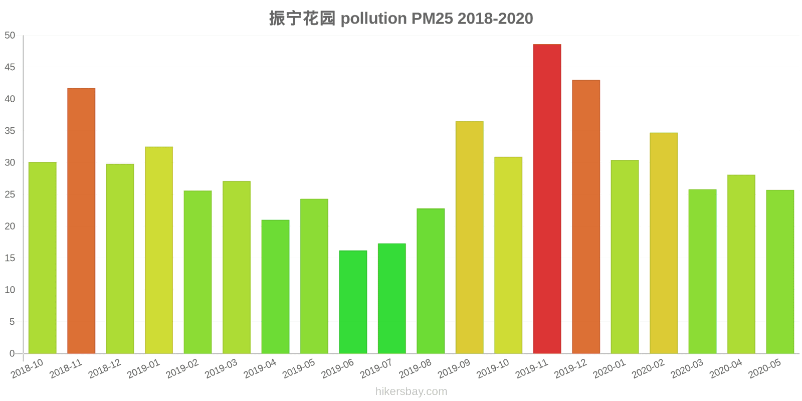 pollution pm25 hikersbay.com