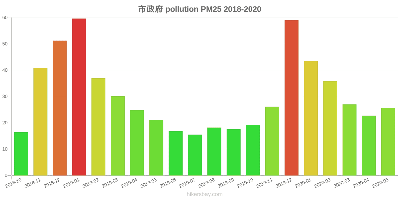 pollution pm25 hikersbay.com