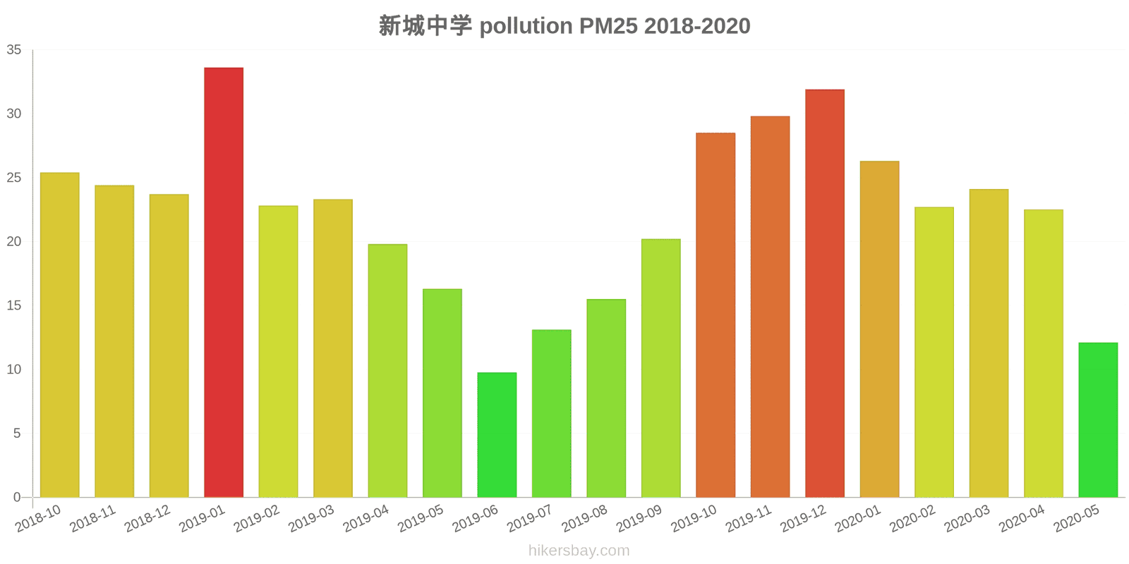 pollution pm25 hikersbay.com