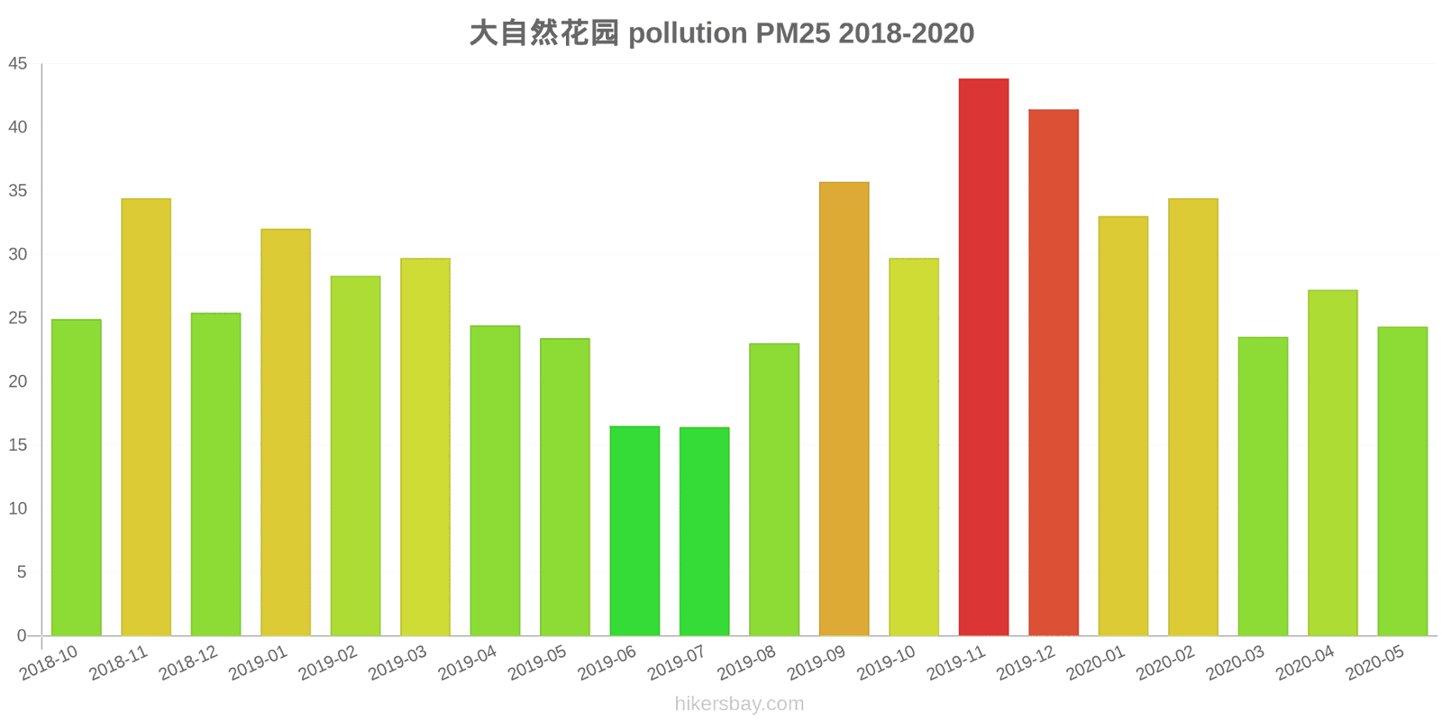 pollution pm25 hikersbay.com