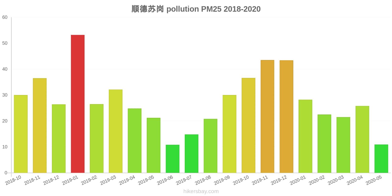 pollution pm25 hikersbay.com