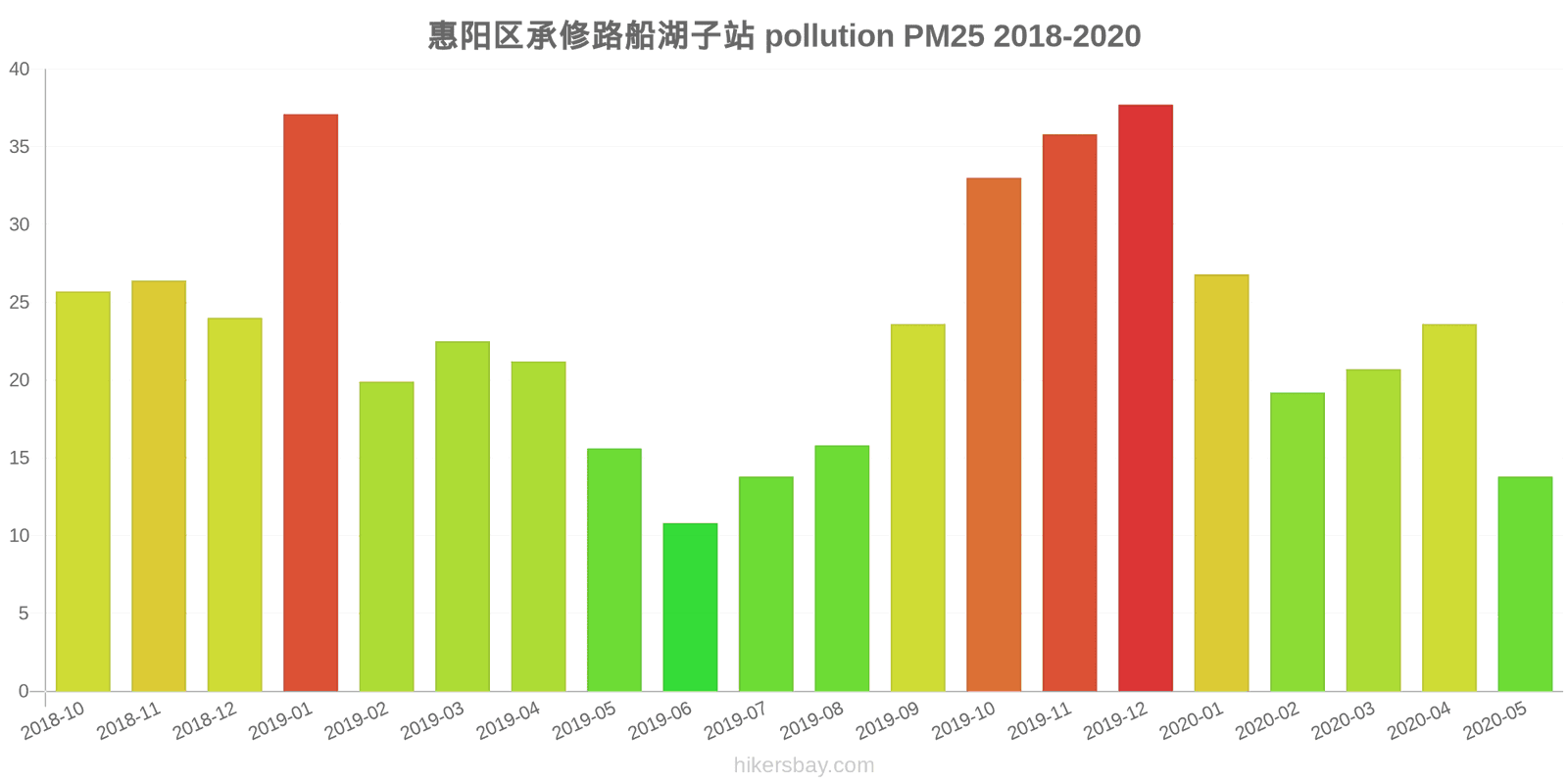 pollution pm25 hikersbay.com