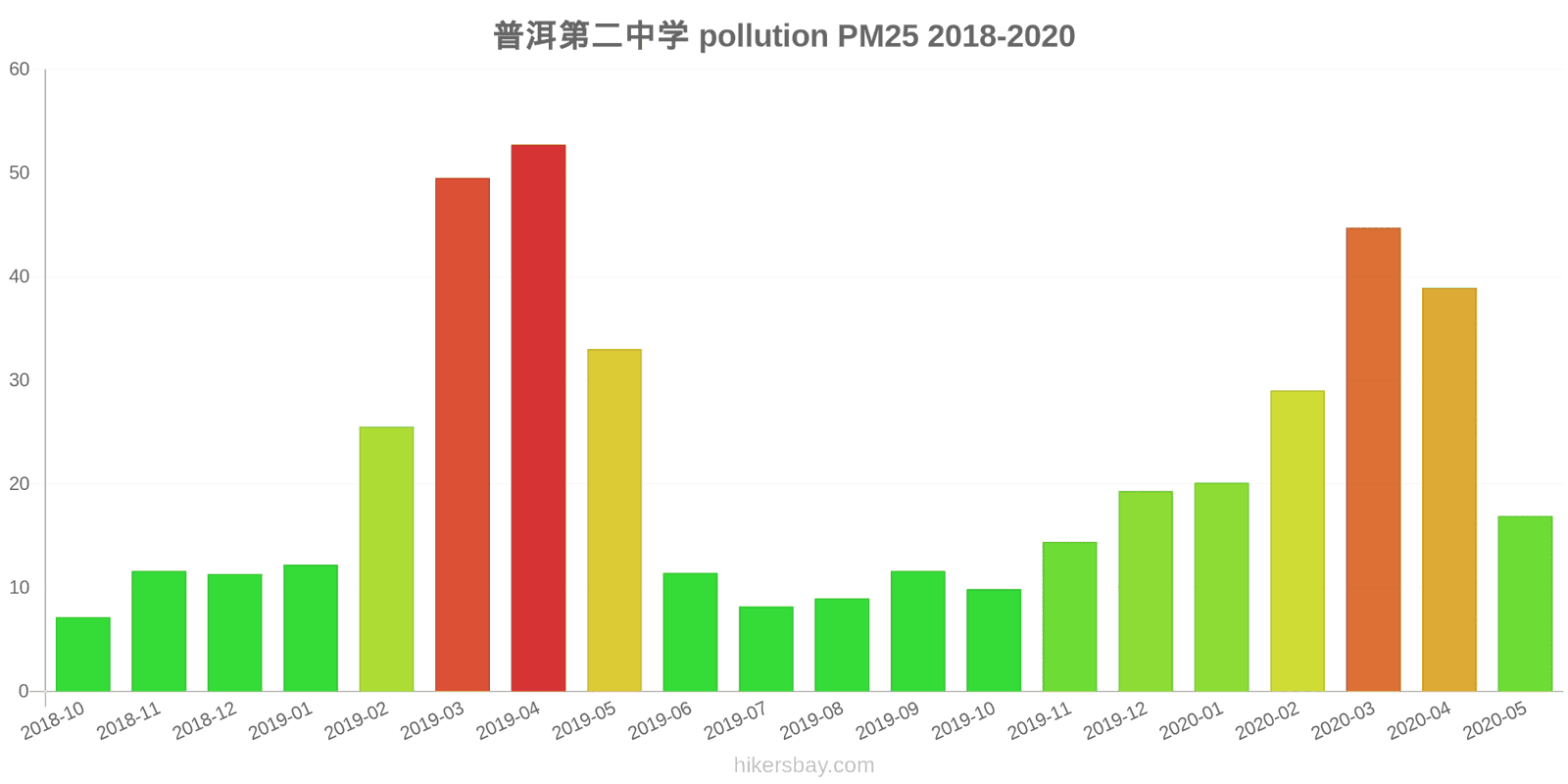 pollution pm25 hikersbay.com