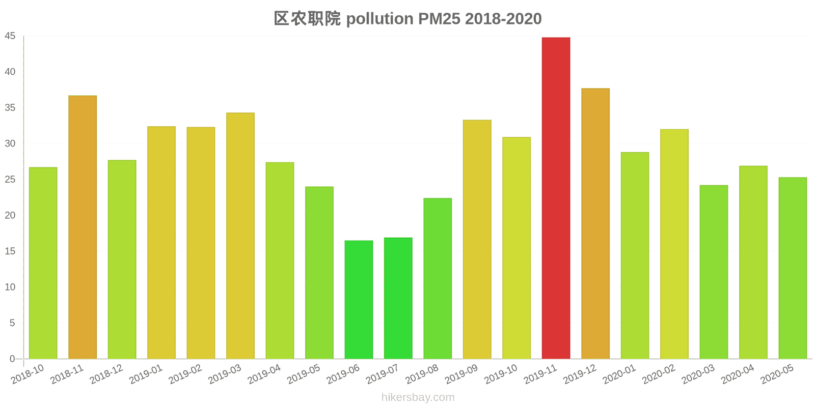pollution pm25 hikersbay.com