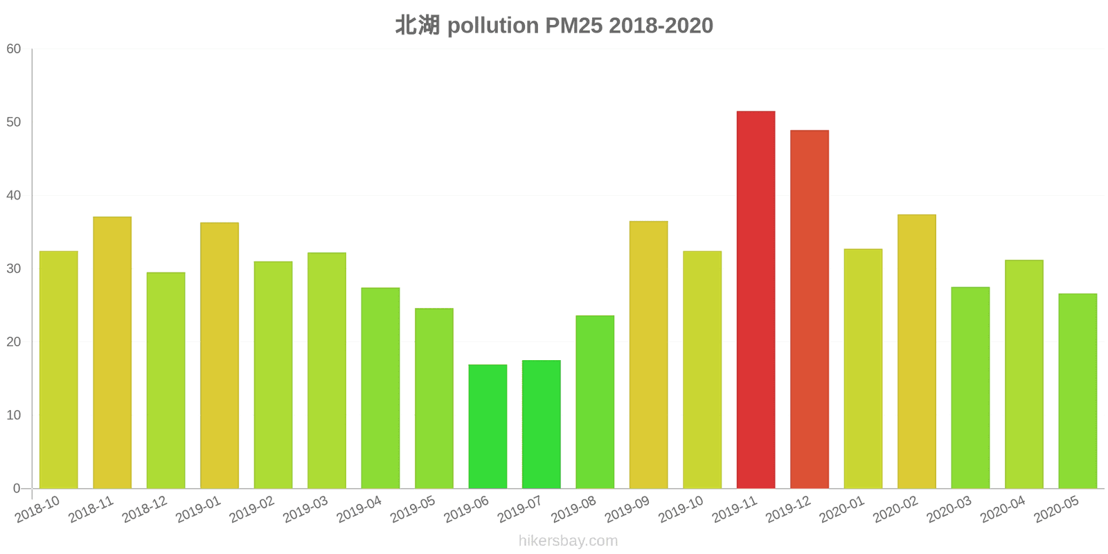 pollution pm25 hikersbay.com
