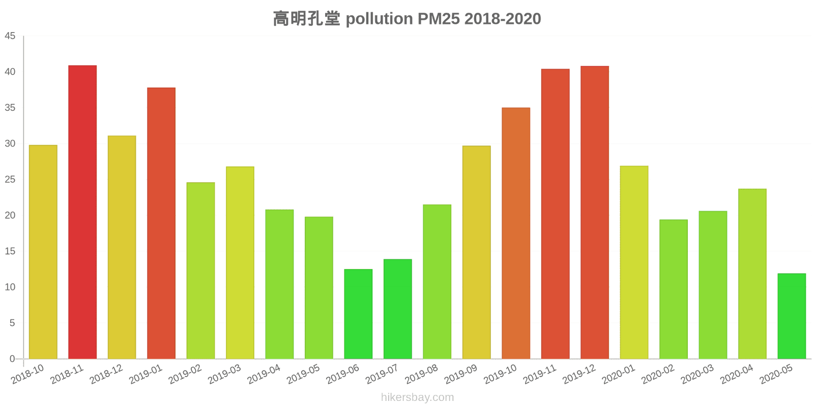pollution pm25 hikersbay.com