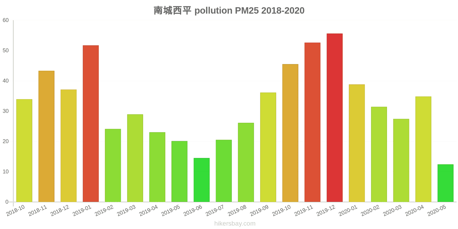 pollution pm25 hikersbay.com