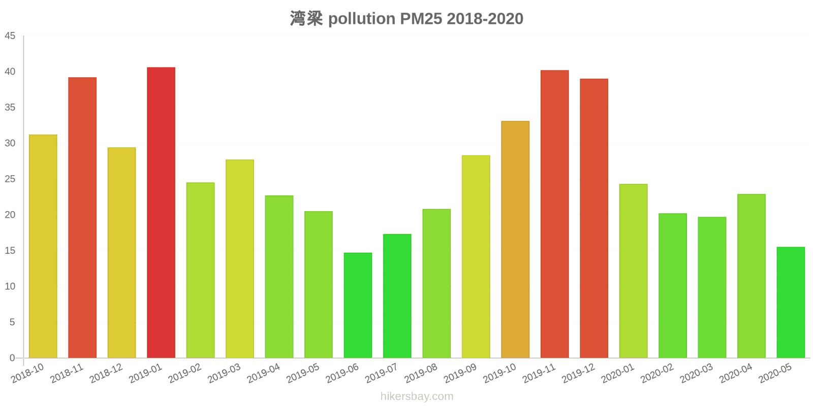 pollution pm25 hikersbay.com