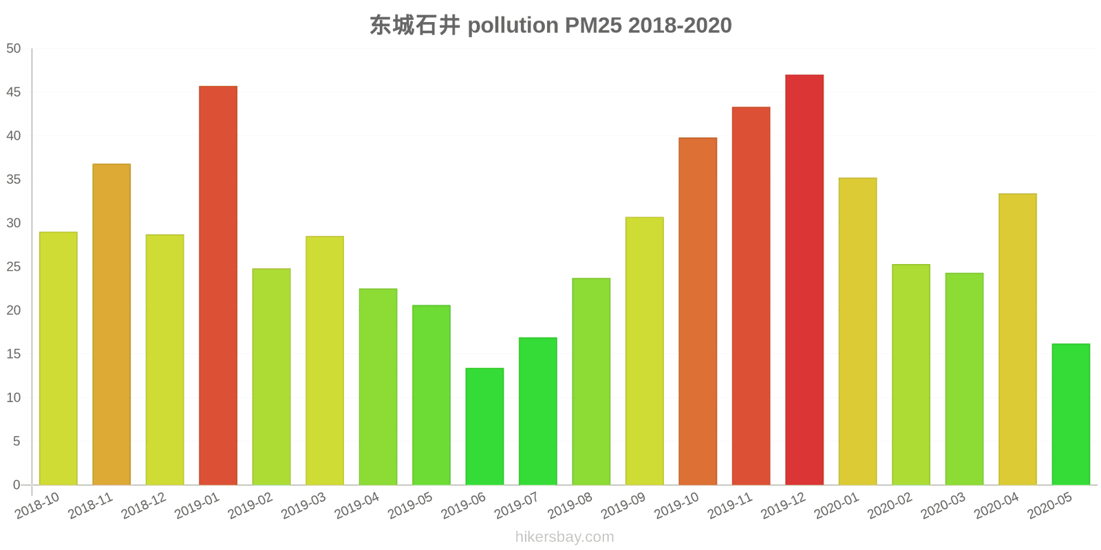 pollution pm25 hikersbay.com