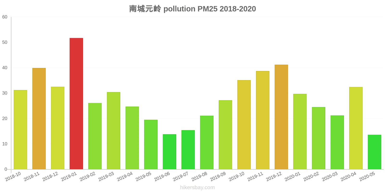pollution pm25 hikersbay.com