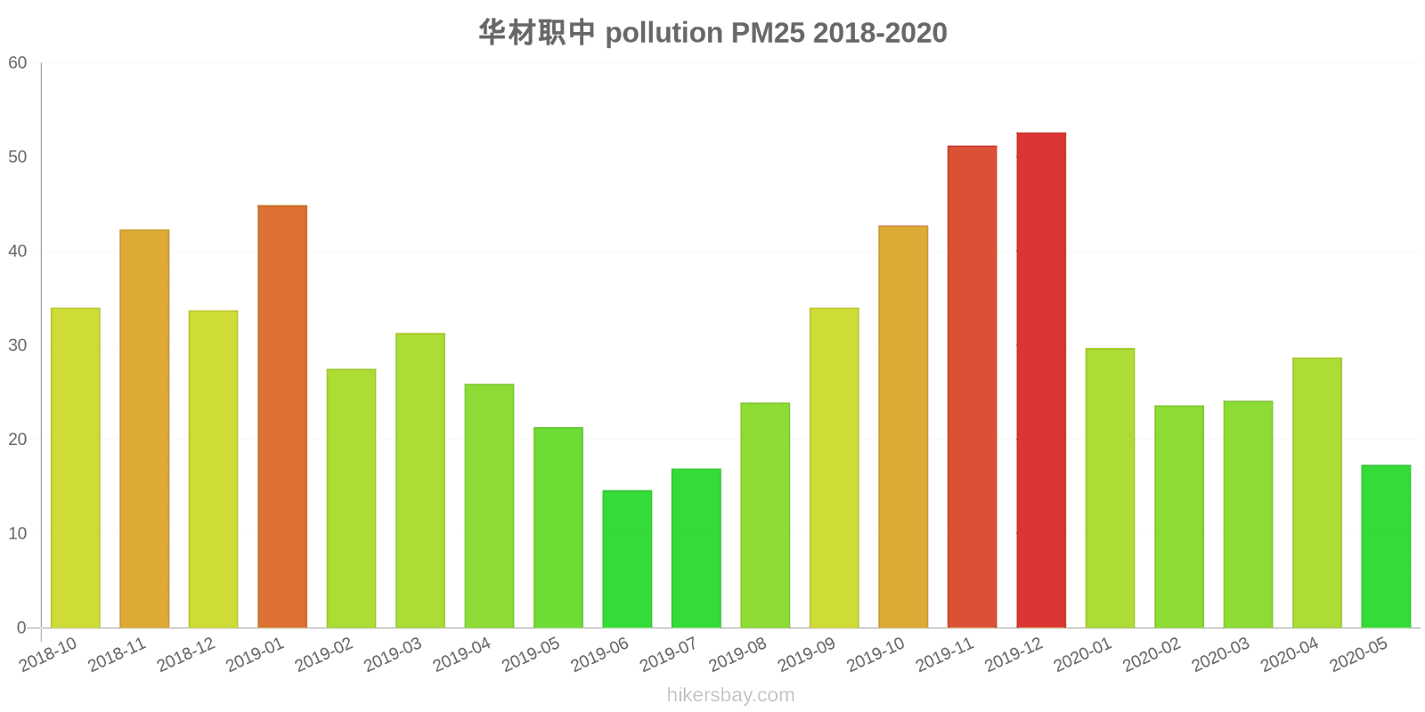 pollution pm25 hikersbay.com