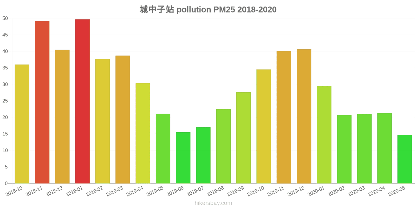 pollution pm25 hikersbay.com