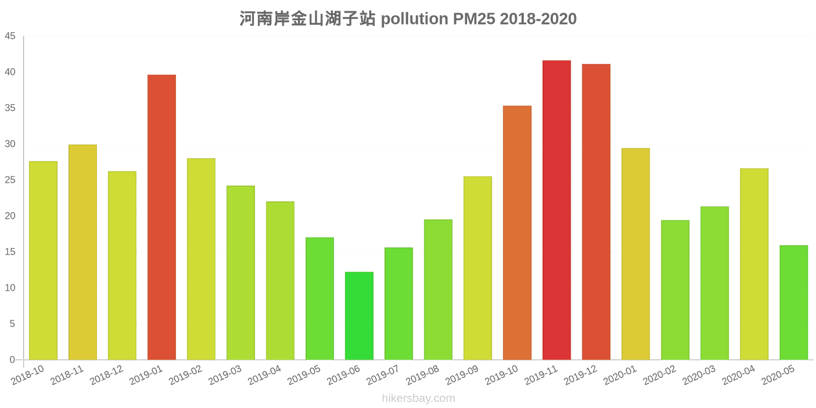 pollution pm25 hikersbay.com