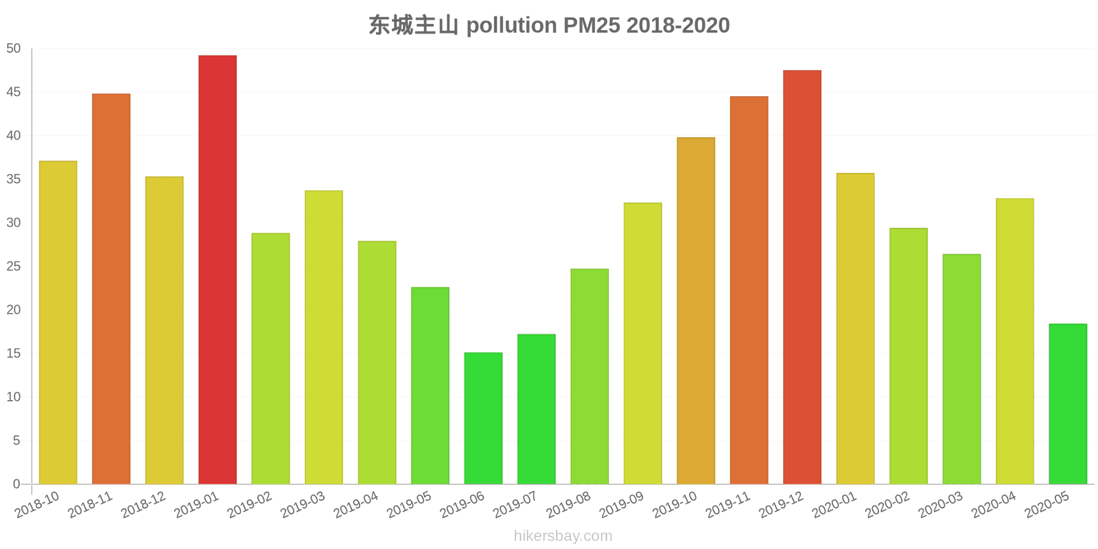 pollution pm25 hikersbay.com
