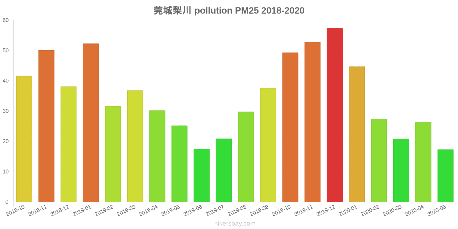 pollution pm25 hikersbay.com