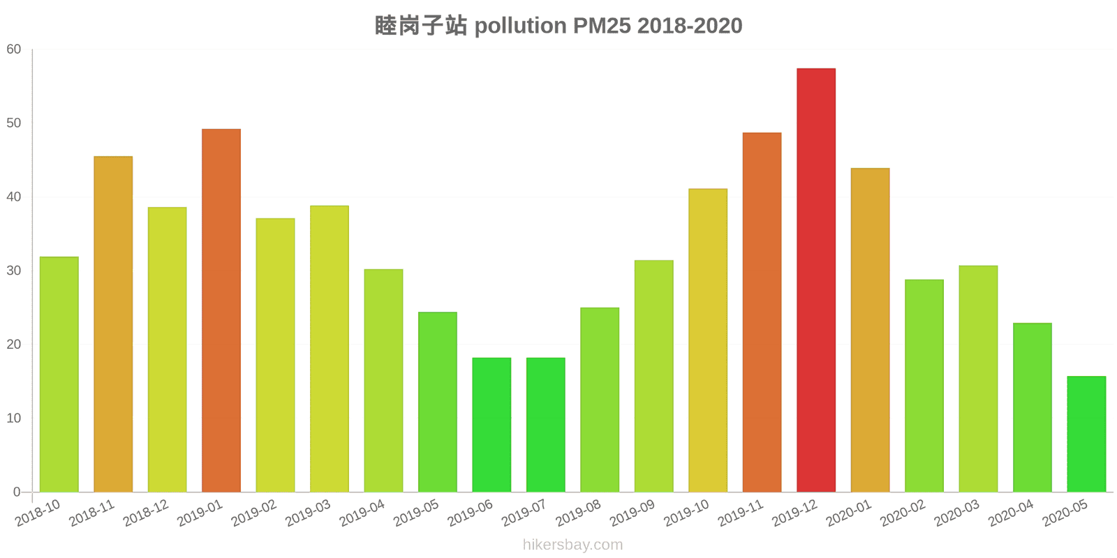 pollution pm25 hikersbay.com
