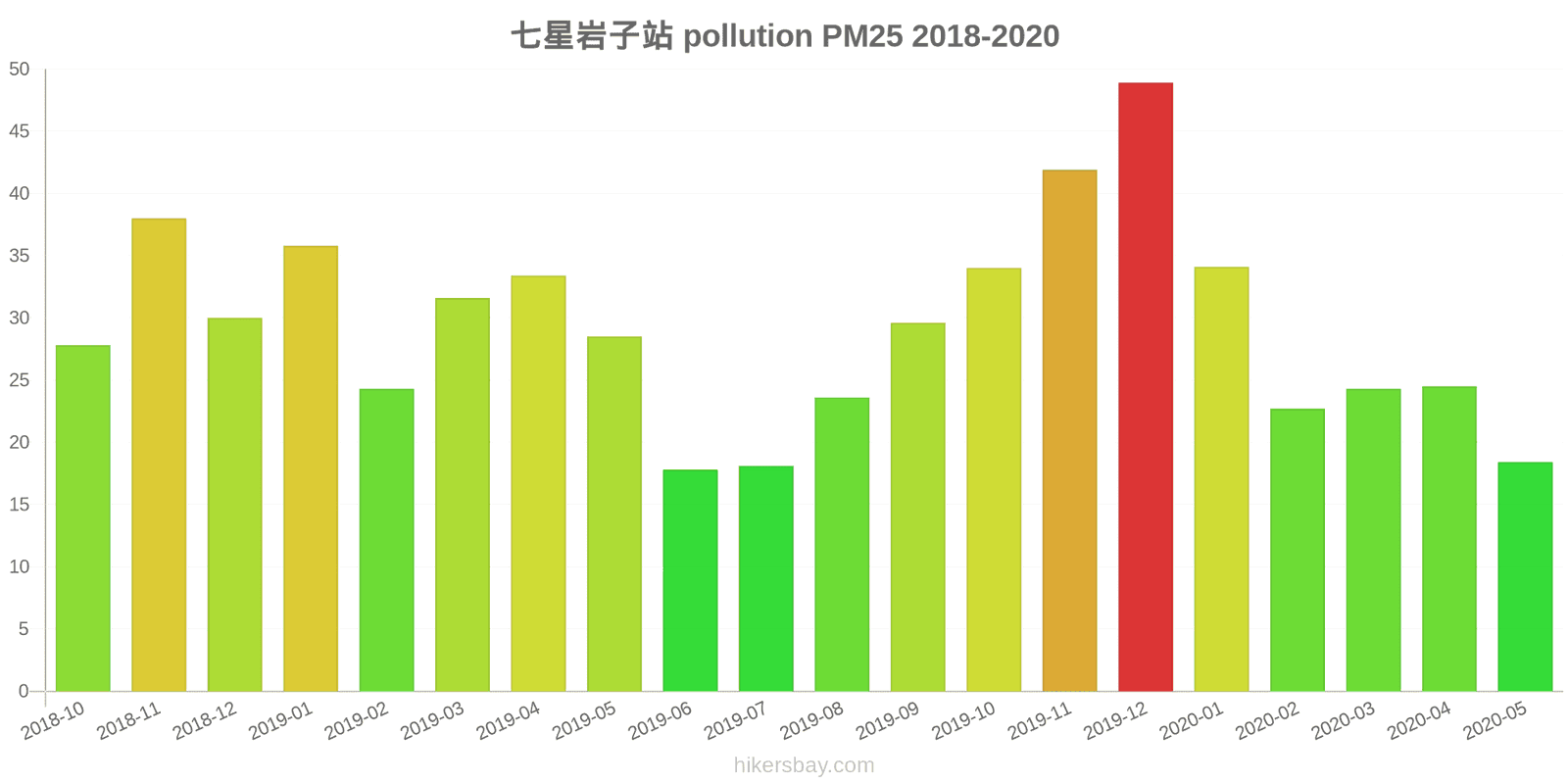 pollution pm25 hikersbay.com