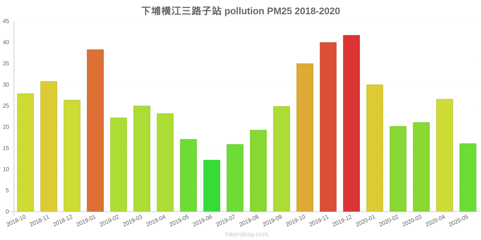 pollution pm25 hikersbay.com