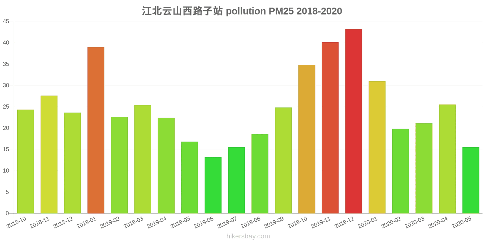 pollution pm25 hikersbay.com