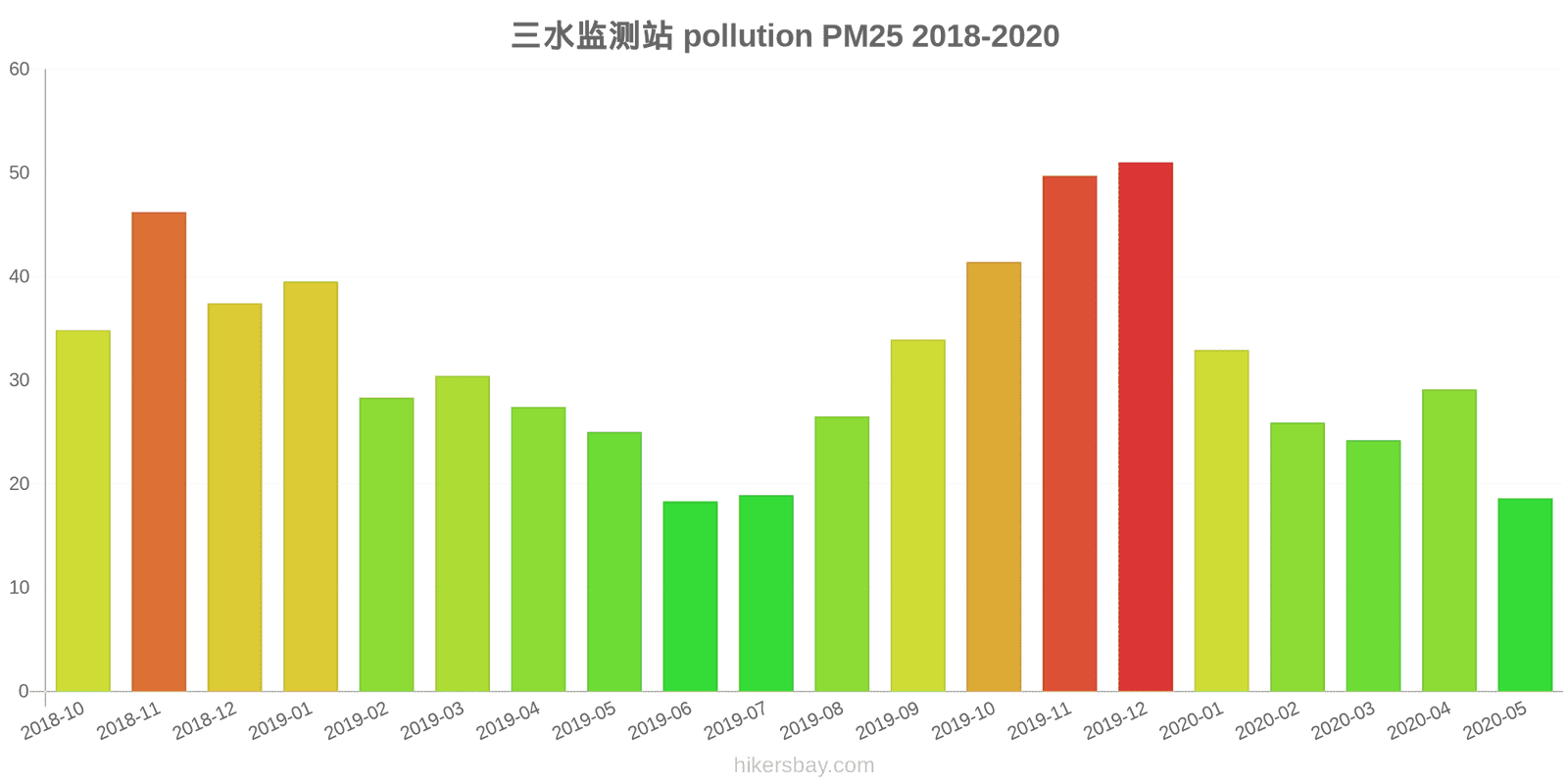 pollution pm25 hikersbay.com