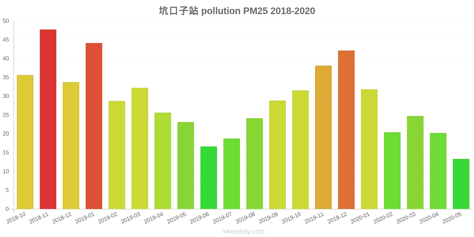 pollution pm25 hikersbay.com