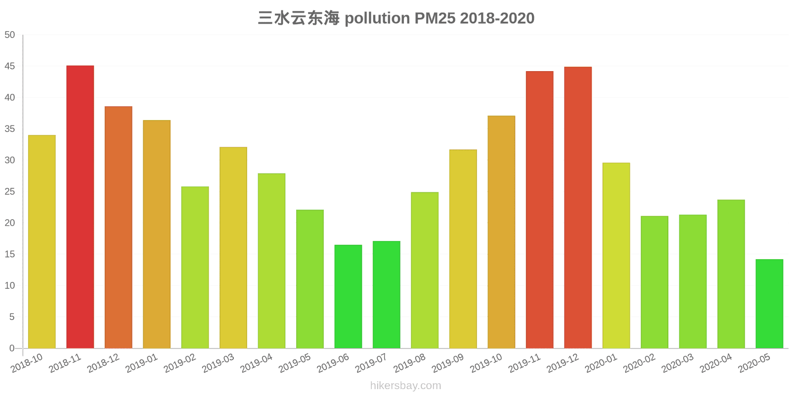 pollution pm25 hikersbay.com
