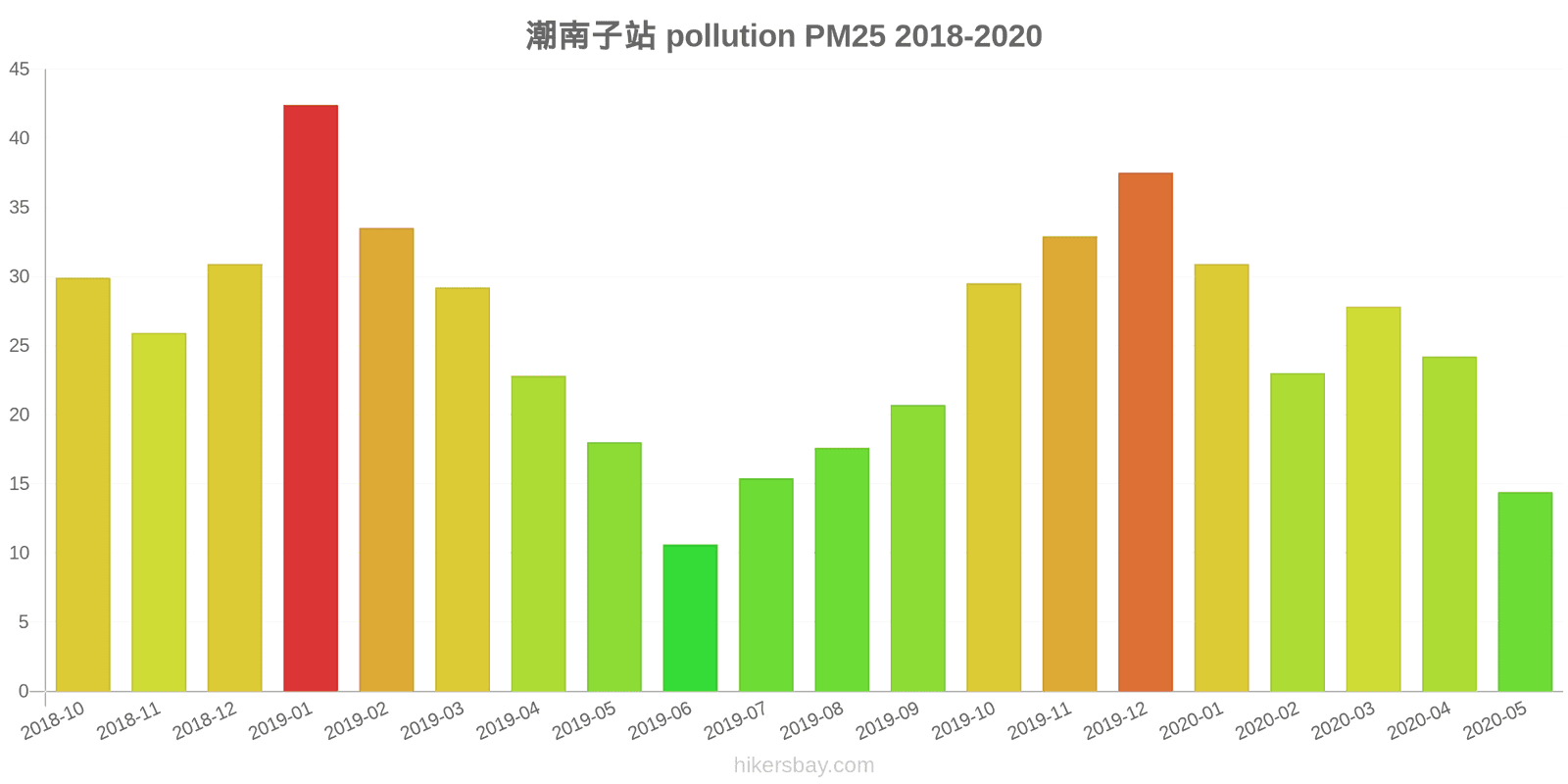 pollution pm25 hikersbay.com