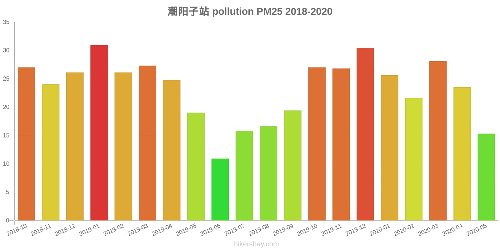 pollution pm25 hikersbay.com