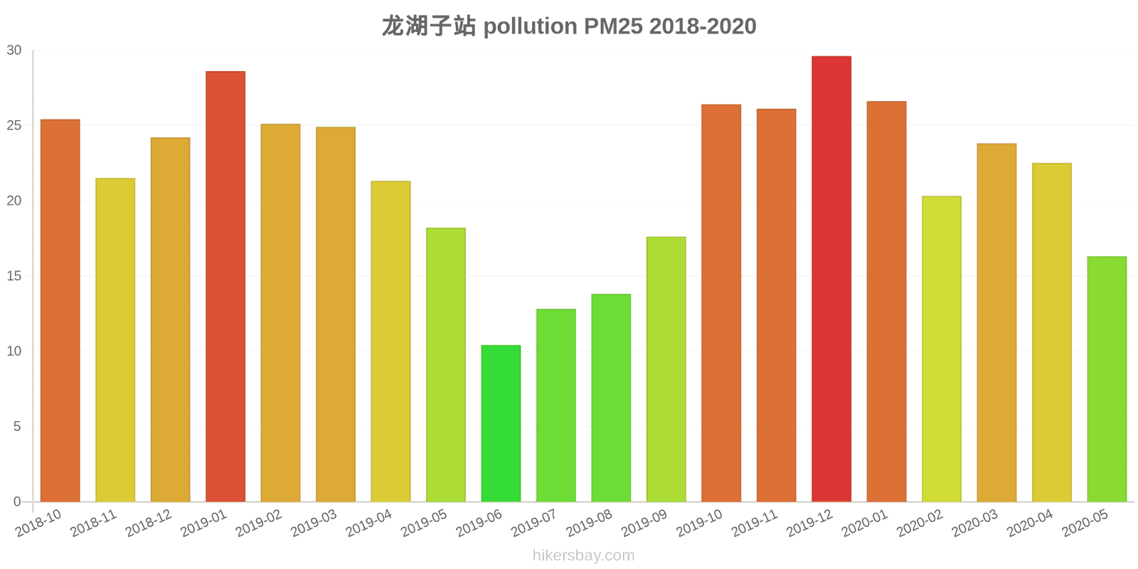 pollution pm25 hikersbay.com